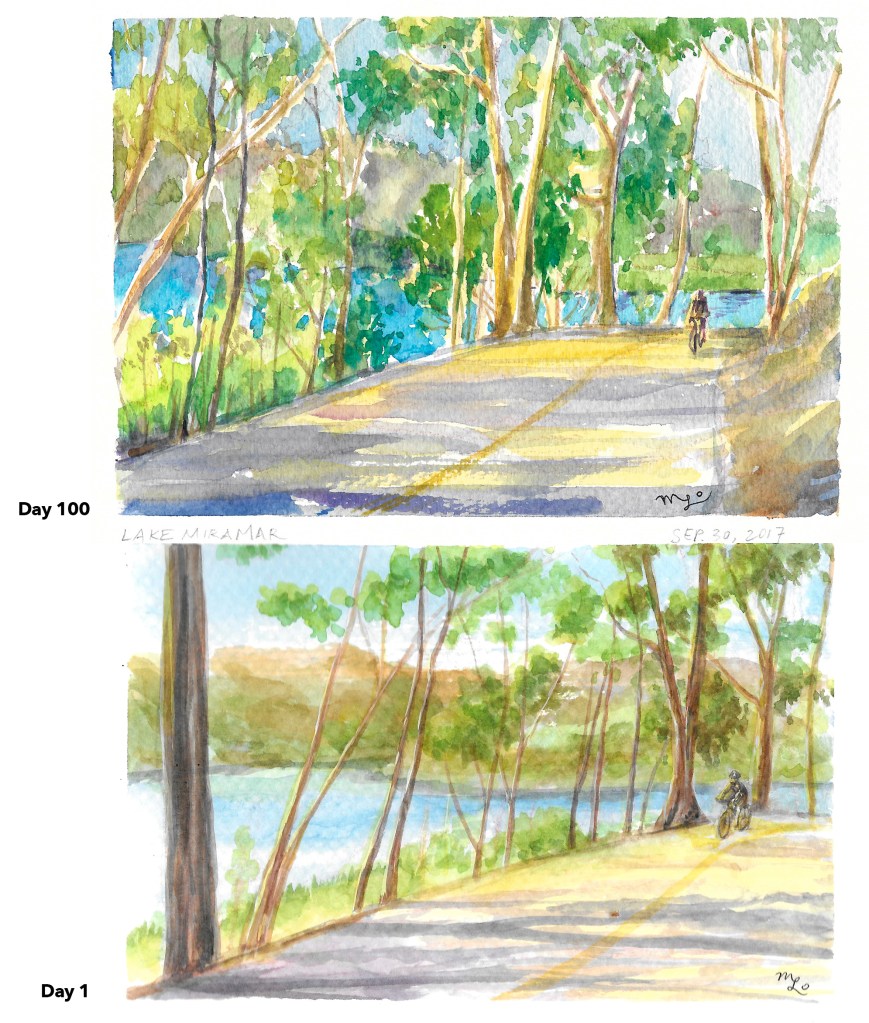 Day1 vs. Day100 MartinaLo